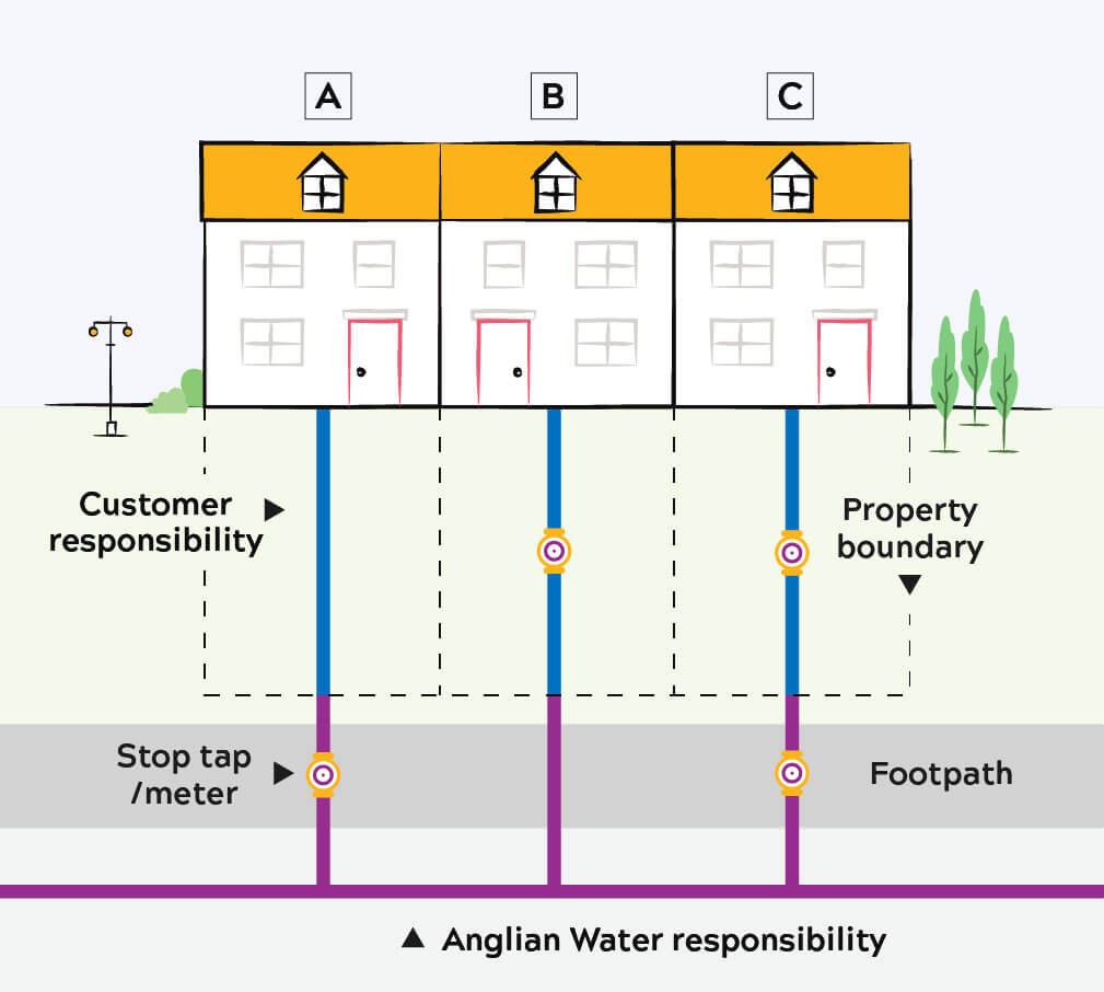 Water pipework responsibility Norwich