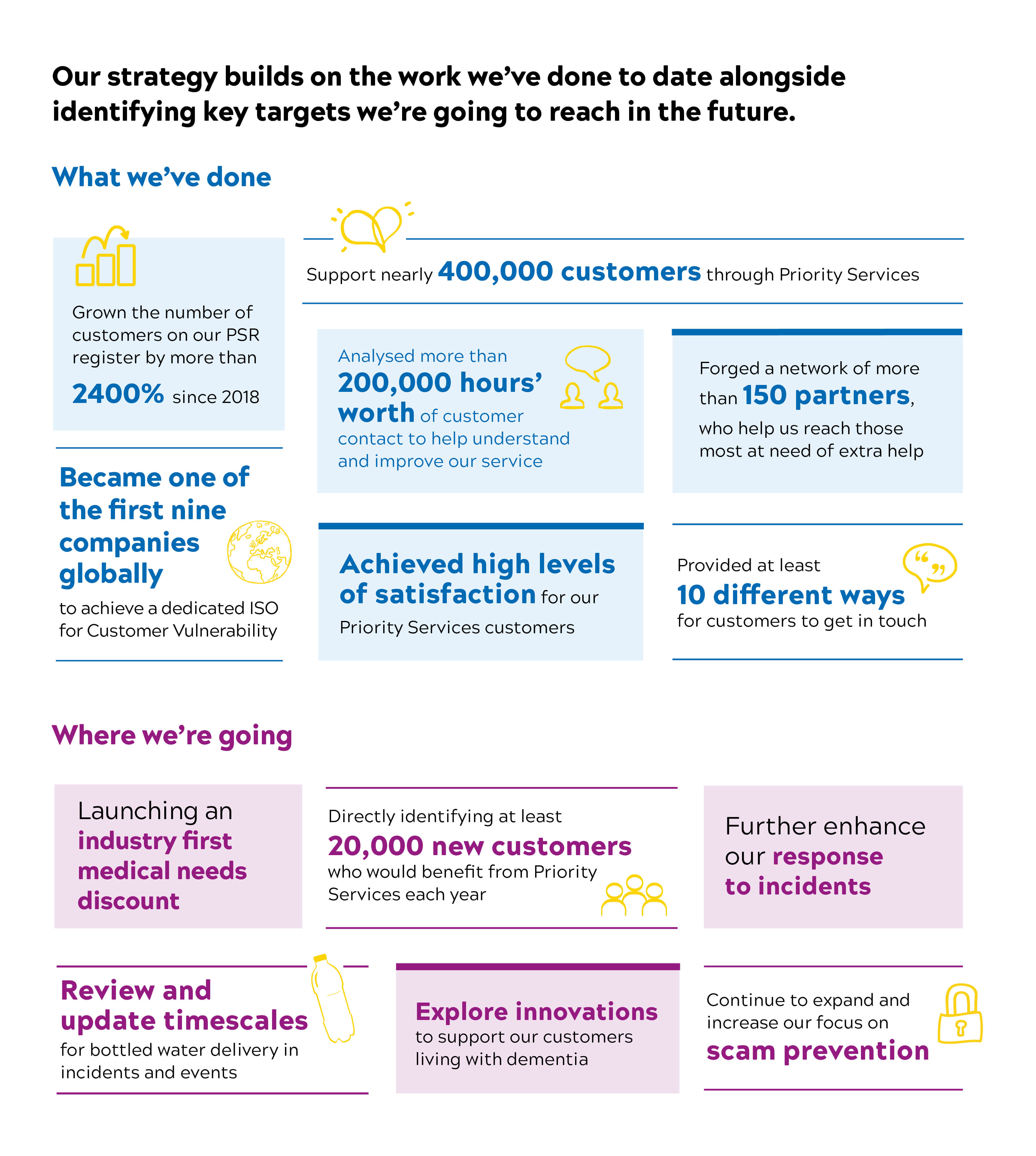 Vulnerability strategy - what we have done