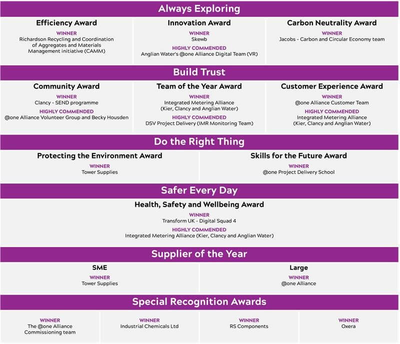 awards-2025.jpg