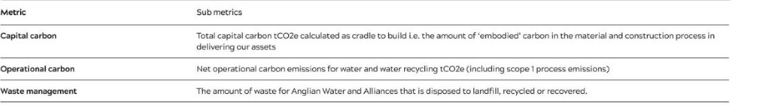 carbon metrics.jpg