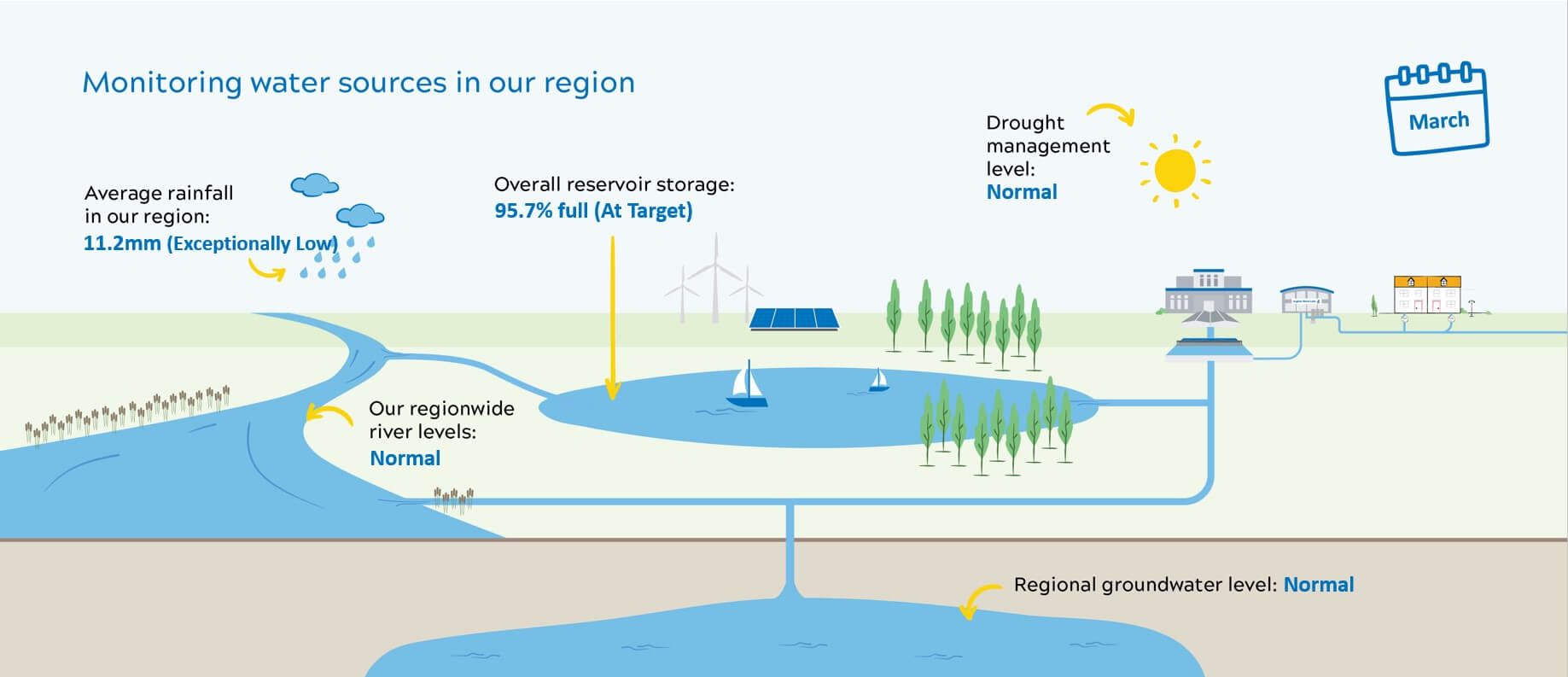 image of water resource