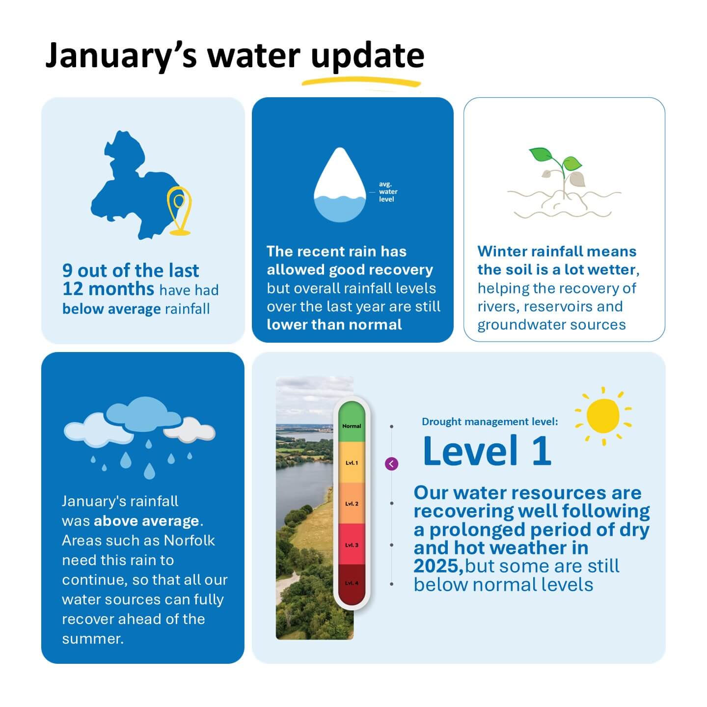 infographic of January